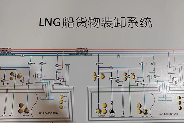 Marine And Mechanical Panels